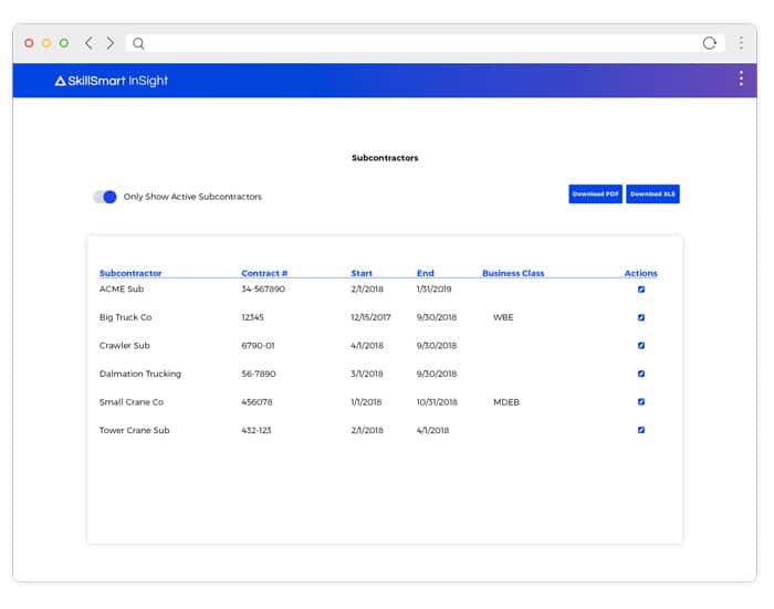 SkillSmart InSight Subcontractor Construction Data
