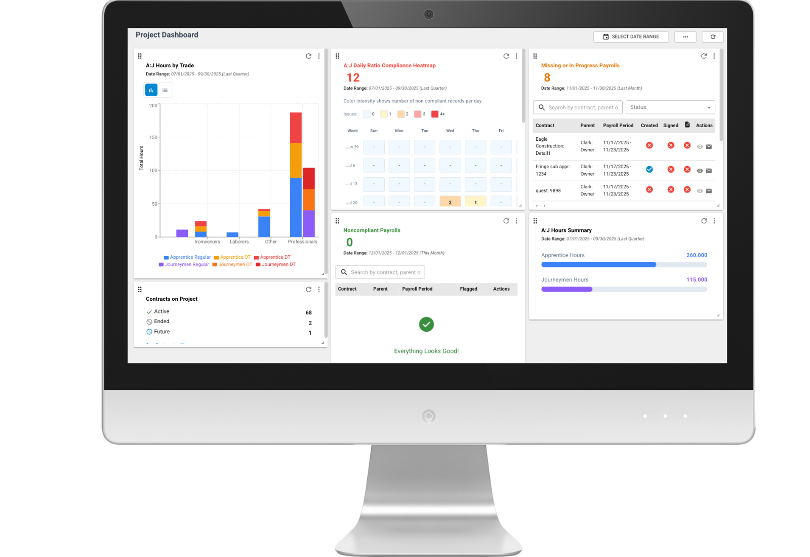 InSight IQ Prevailing Wage Dashboard
