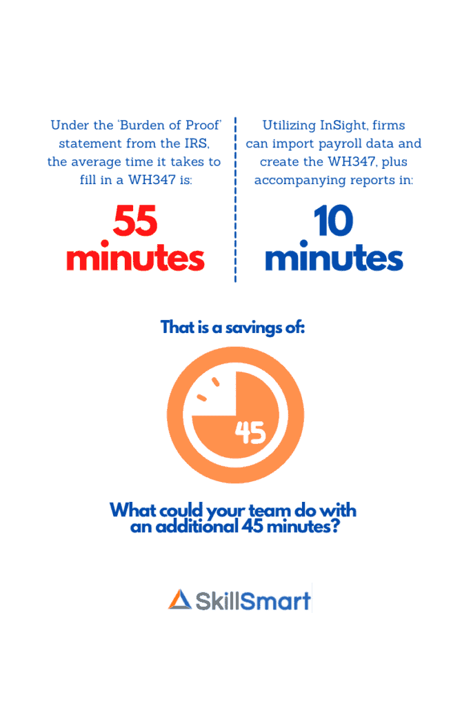 Time Savings Infographic