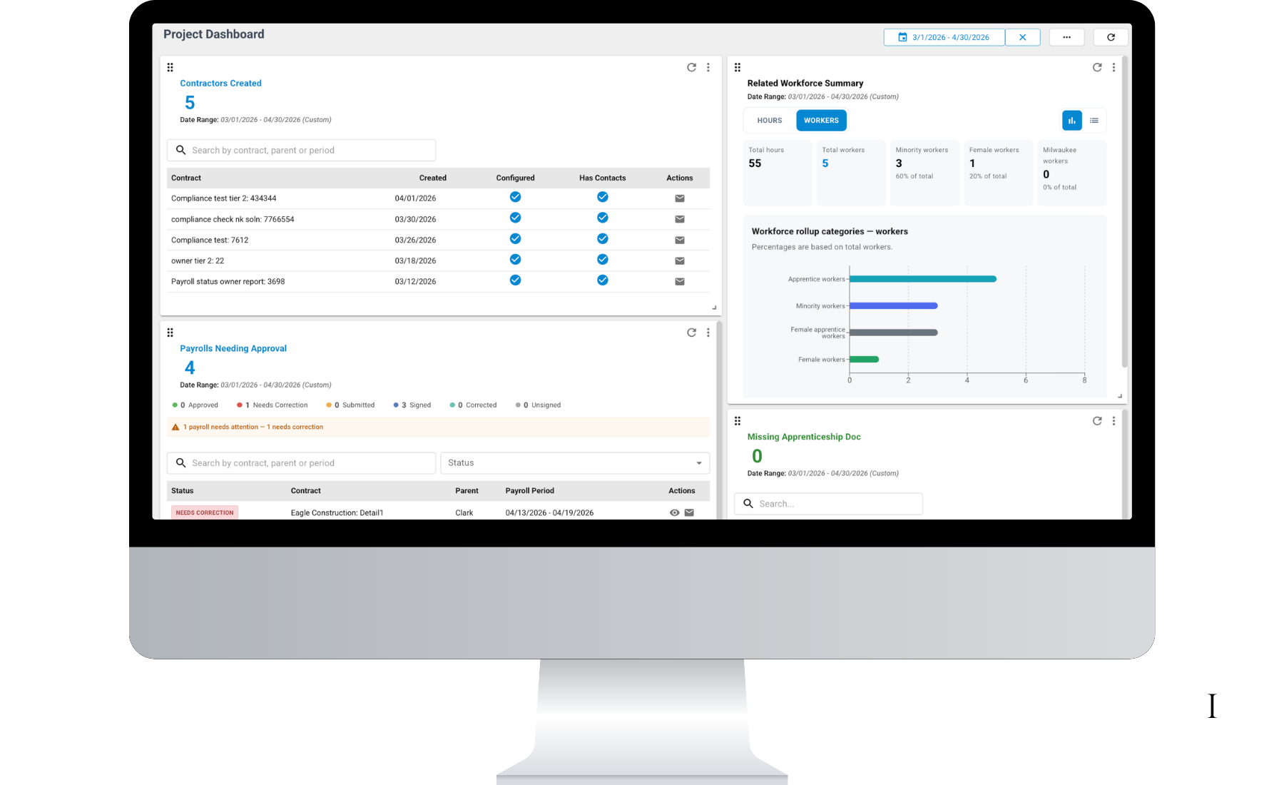 IRA compliance dashboard