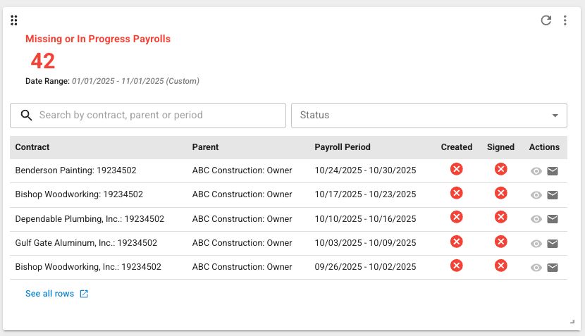 insight iq incomplete payrolls